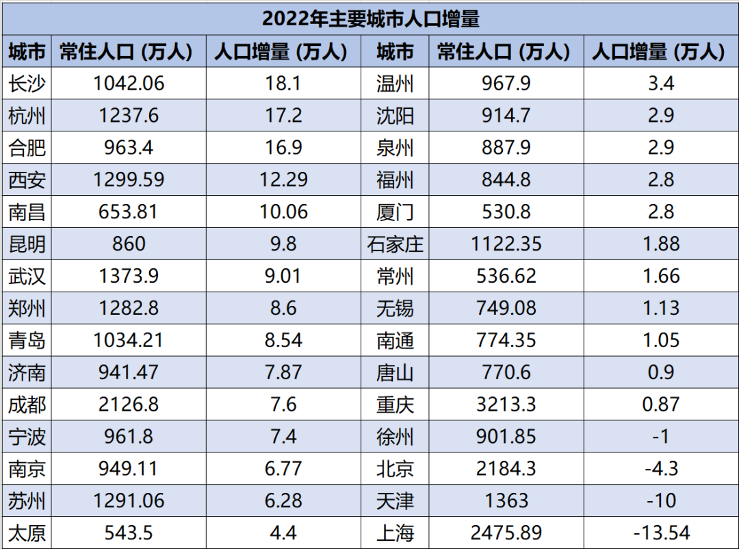 德清人口_区县动态|德清县紧锣密鼓地开展5‰人口抽样调查工作