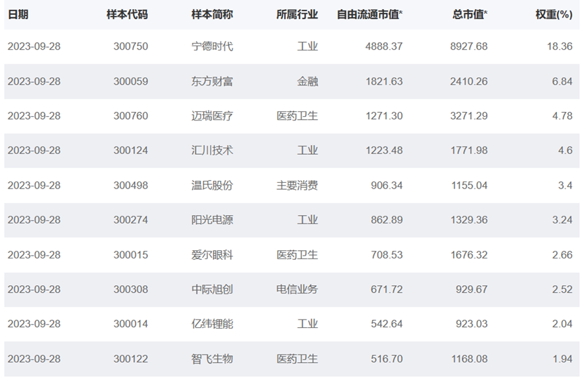 图片来源：国证指数公司，截至2023年9月28日