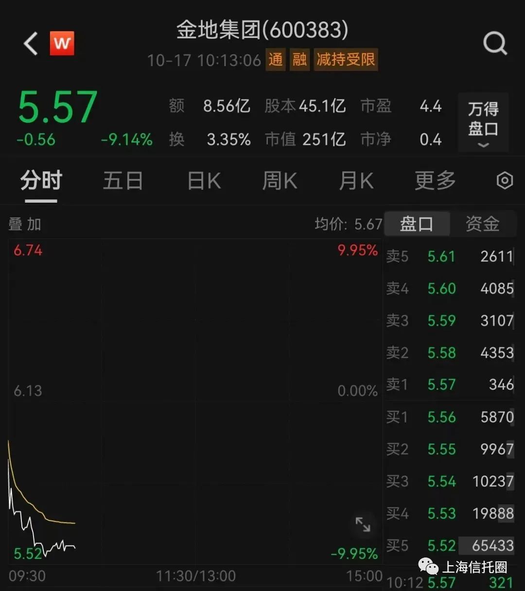 股债双杀!又一位地产元老级人物挥手而去!|凌克|金地集团|长和公司|房地产|保利地产_新浪新闻
