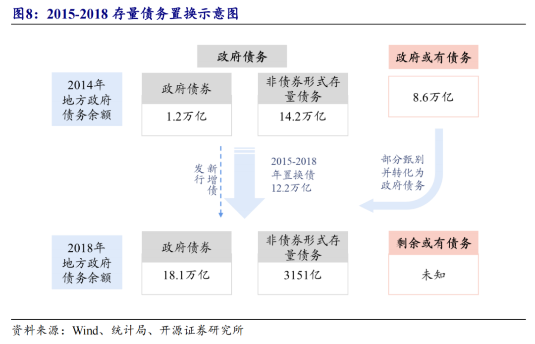 出售政府债券会增加货币供给吗