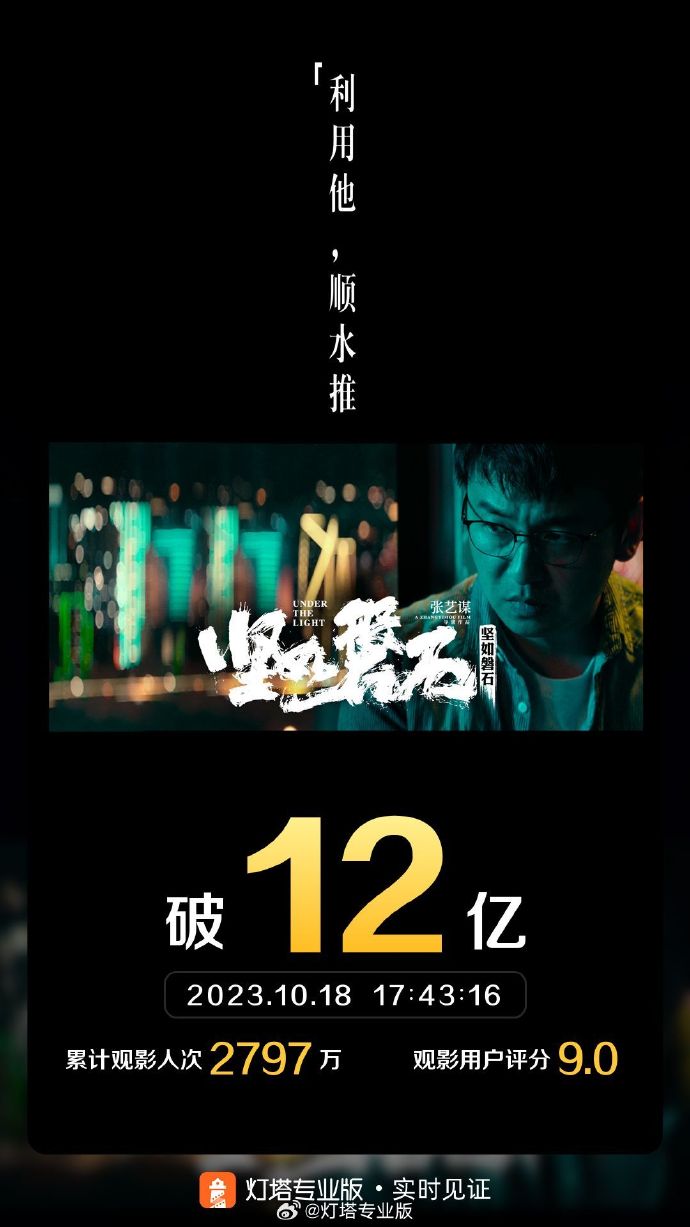 电影《坚如磐石》票房突破12亿