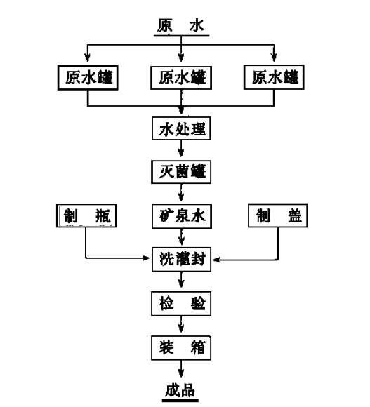 今年康师傅和怡宝这种头部饮企推出"喝矿泉"和"本优"2元矿泉水,进一步