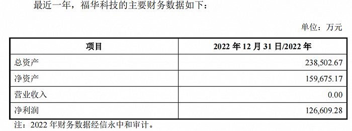 图源：《招股书》