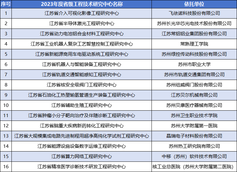 半导体激光治疗什么病省级名单，苏州+16！_https://www.jmylbn.com_新闻资讯_第1张