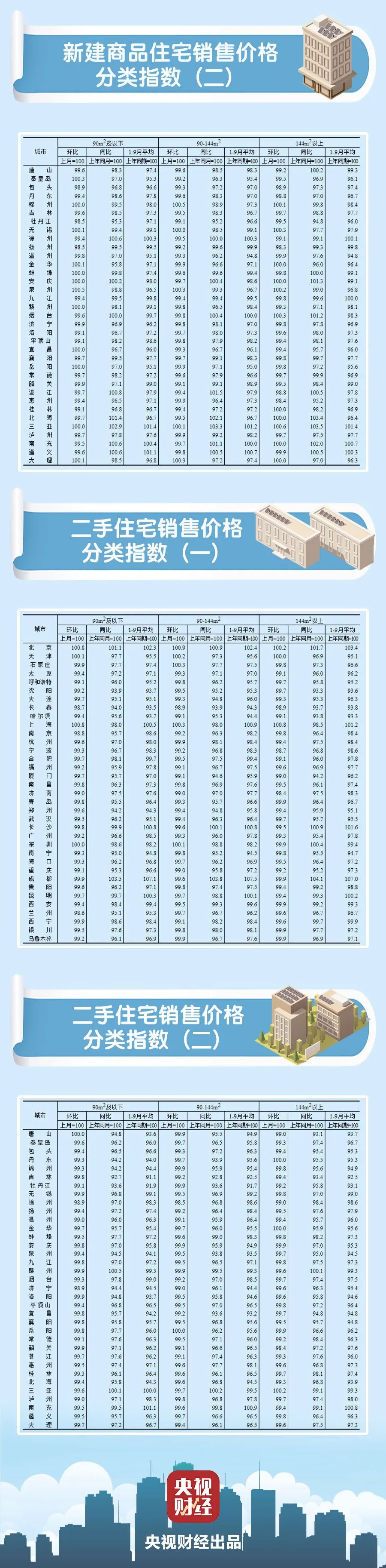 中国城市房价排行_全国70城最新房价排名(全国70城最新房价排名前十)