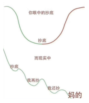 第52次3000点保卫战,每次段子频出后大概率会反弹!|A股_新浪财经_新浪网