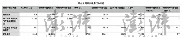 数据开始：上市公司财报。澎湃新闻记者 唐莹莹 整理
