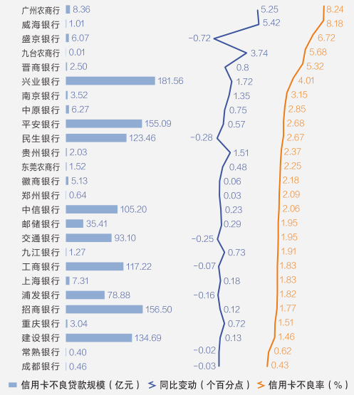高管银行流水调查后多久能上市 新浪网