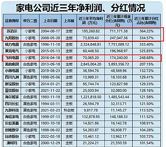 图 / 新浪财经上市公司研究院