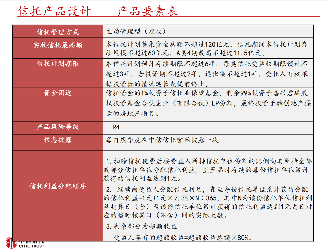 (图源:中信君锟推介府上)