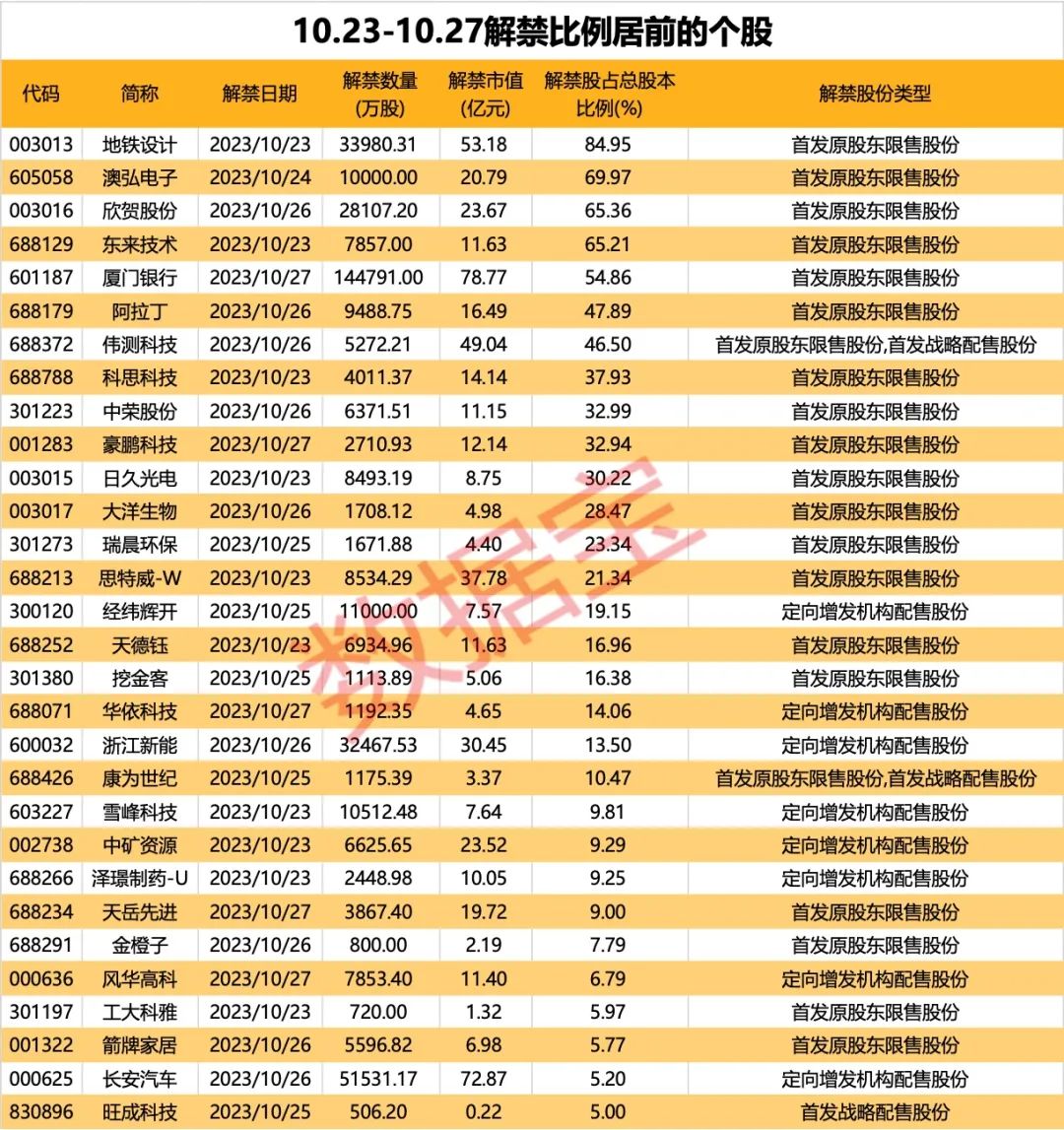 声明:数据宝所有资讯实践不组成投资提出,股市有风险,投资需严慎。