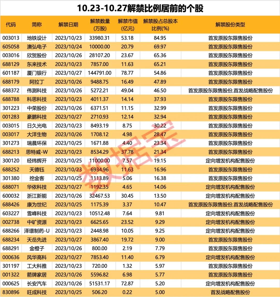 声明：数据宝所有资讯内容不构成投资建议，股市有风险，投资需谨慎。