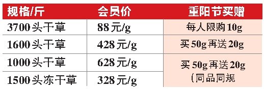 虫草价格表 新浪网