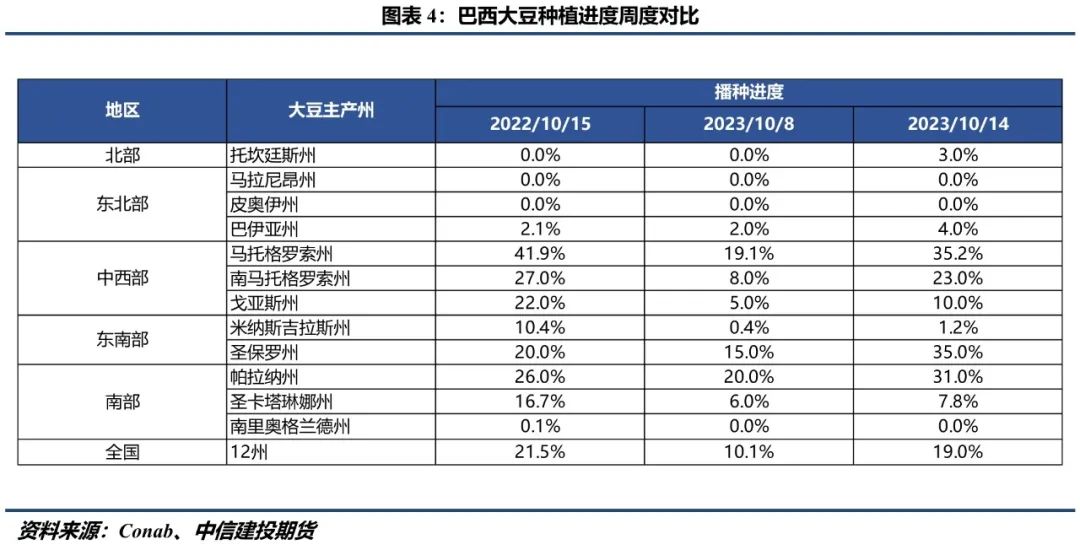 【大豆周报】美豆粕强劲带动美豆上涨,国产豆市场悲观情绪仍存