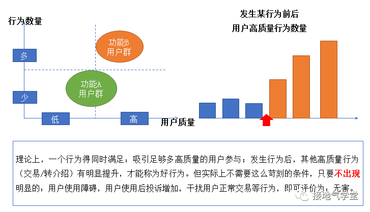 这是我见过最好的用户行为分析攻略