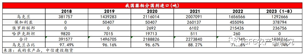 近月买船充足,年前菜系宽松格局不变