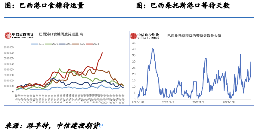 【糖史演义】原糖定价权仍由巴西掌握 郑糖兑现供应宽松的现实问题