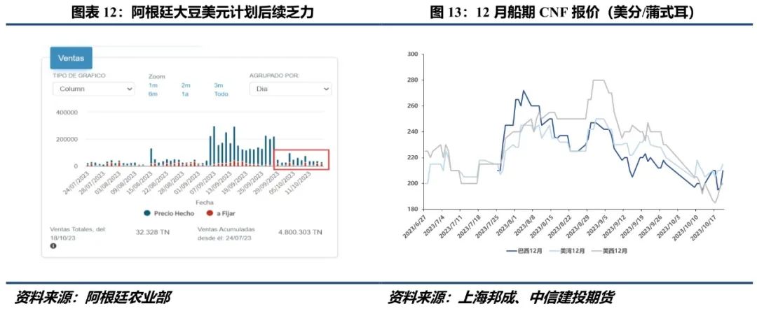 【大豆周报】美豆粕强劲带动美豆上涨,国产豆市场悲观情绪仍存
