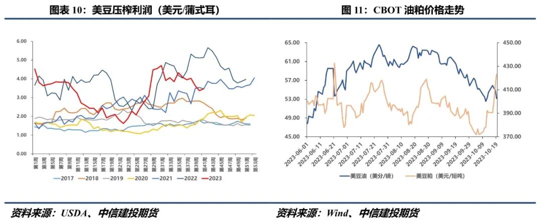 【大豆周报】美豆粕强劲带动美豆上涨,国产豆市场悲观情绪仍存