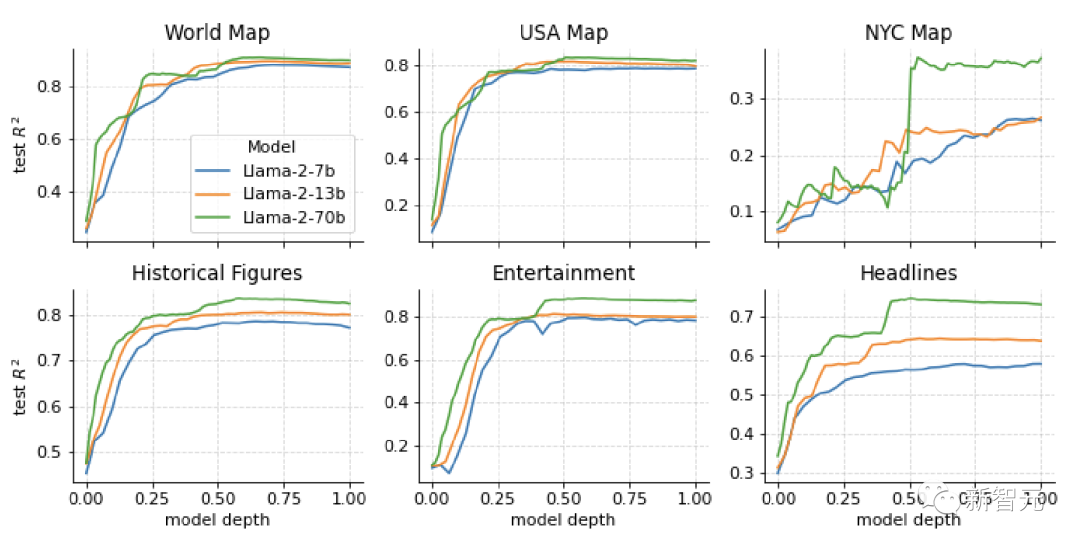 大语言模型就是世界模型?mit给出证明