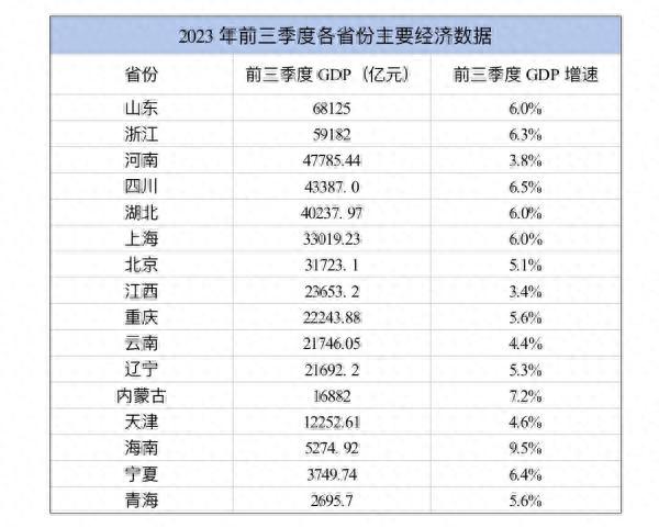 山东有多少人口_图31省份常住人口排行榜出炉:广东连续13年第一_1_北京论坛_(2)