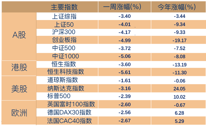 （数据来源：Wind，截至2023年10月20日。风险提示：我国股市运作时间较短，不能反映证券市场发展的所有阶段。）