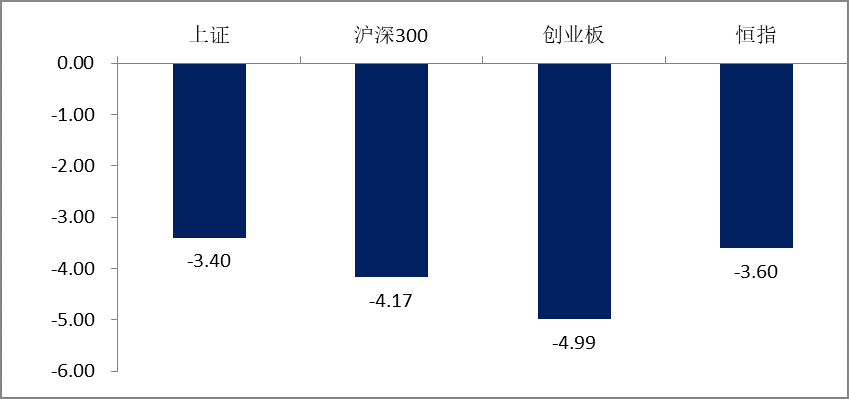 （数据来源：Wind，2023.10.16-10.20）