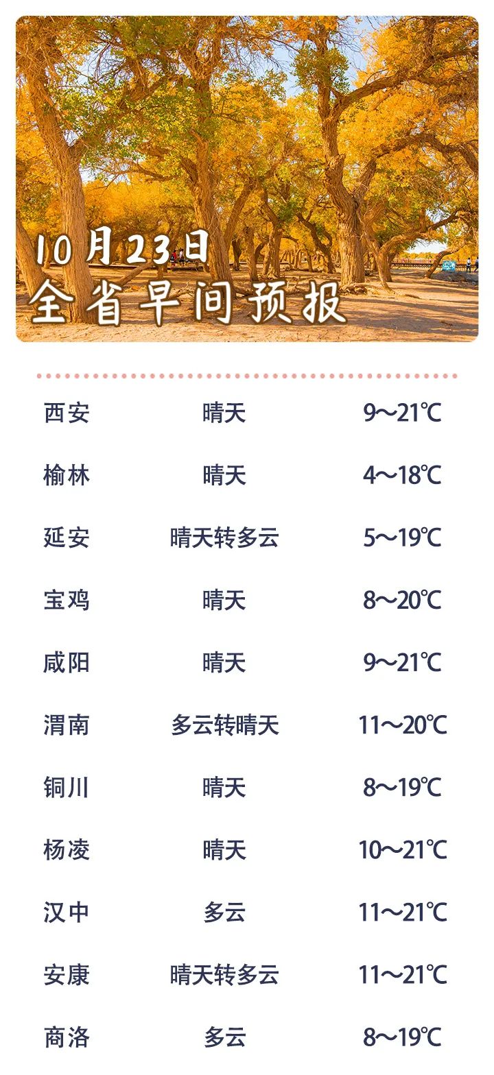 陕西省人口多少_中国南北六省市对比,差距太大了!