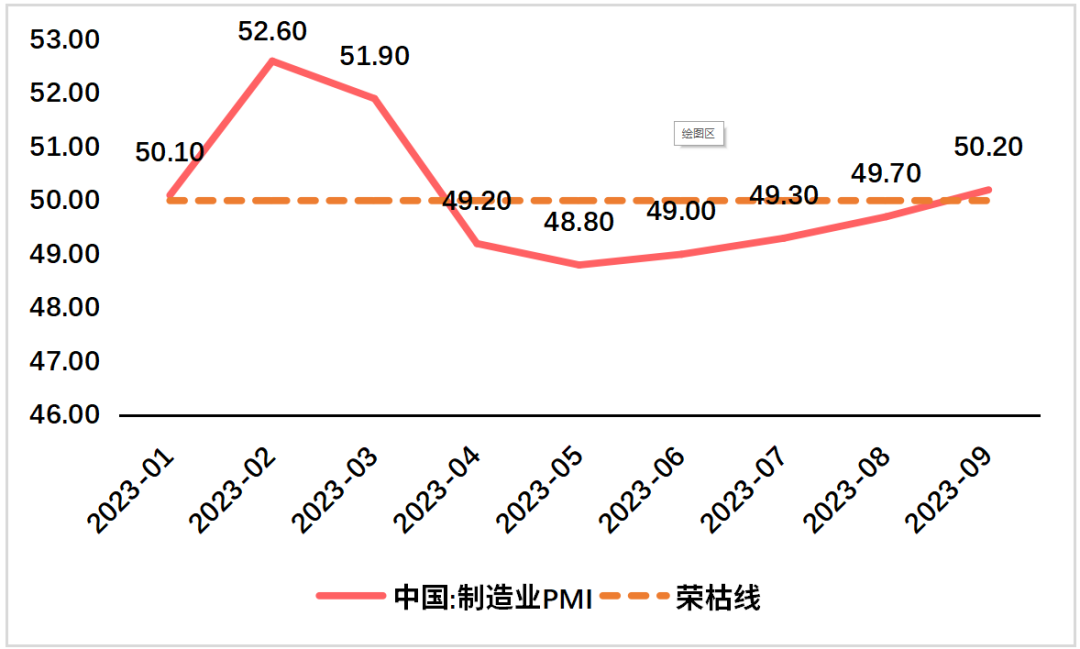 数据来源：Wind，2023.01-2023.09。过往表现不代表未来，市场有风险，投资需谨慎。