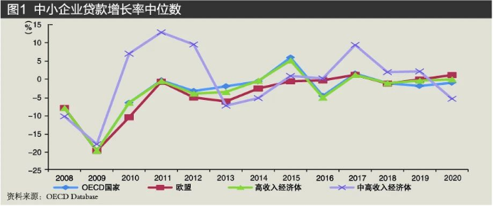 数字普惠金融的发展现状及未来趋势|普惠金融_新浪财经_新浪网