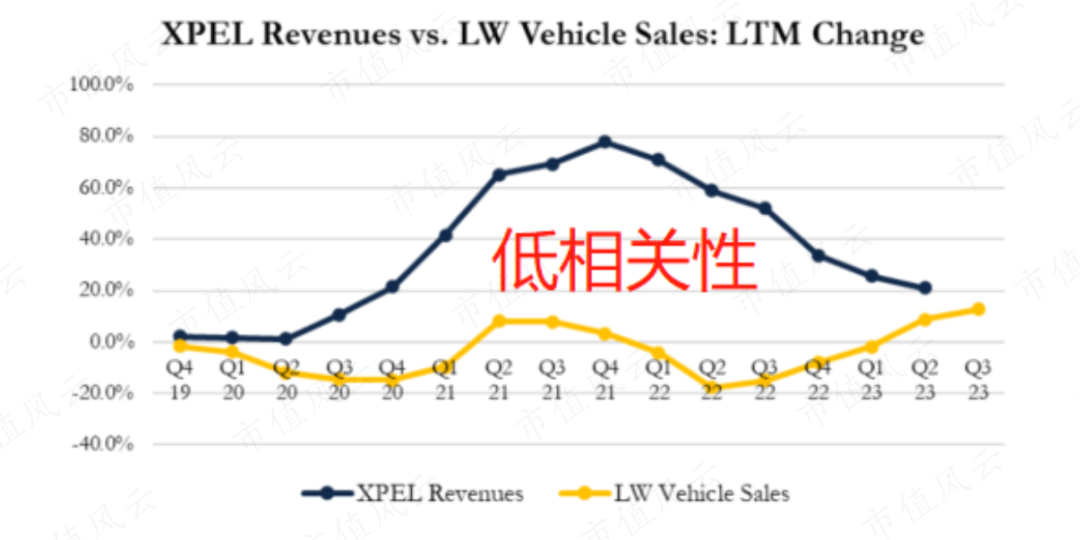 （来源：Culper Research）