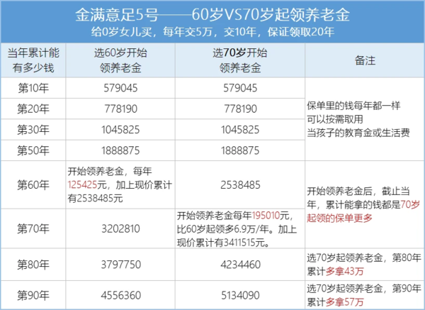 给孩子存钱，非它莫属！|现金_新浪财经_新浪网