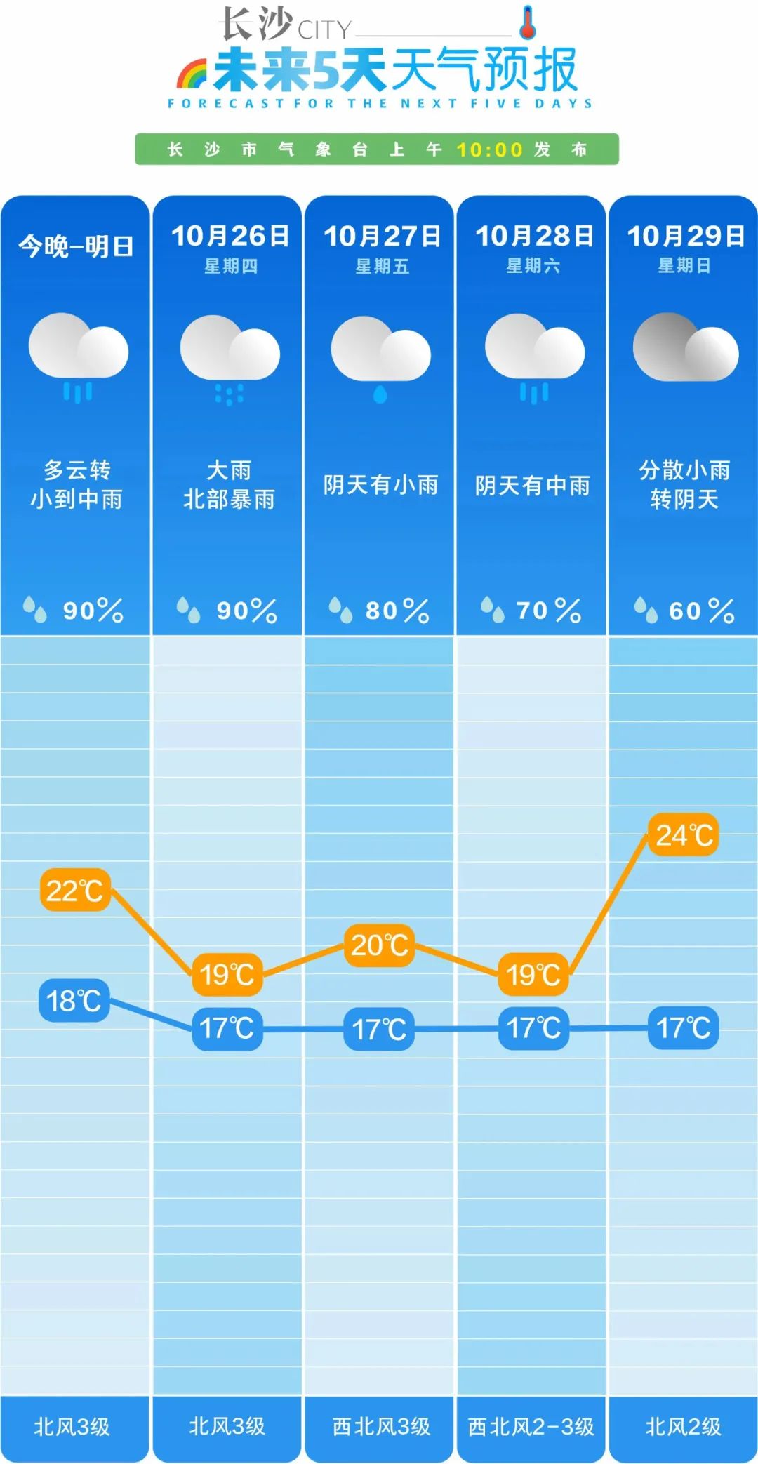 来源:湖南天气 长沙气象