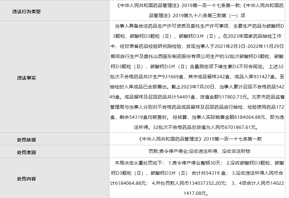 行政处罚信息截图。 图片来源：北京市市场监管局网站 