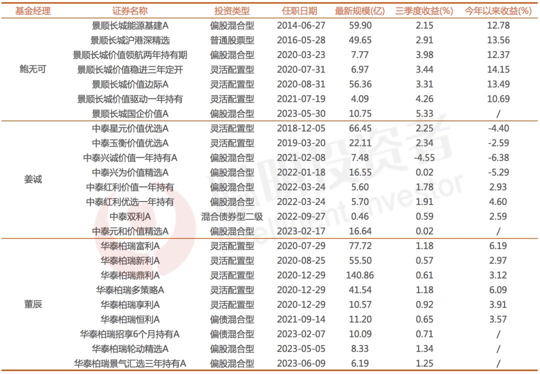 数据来源：wind，截至2023年10月24日