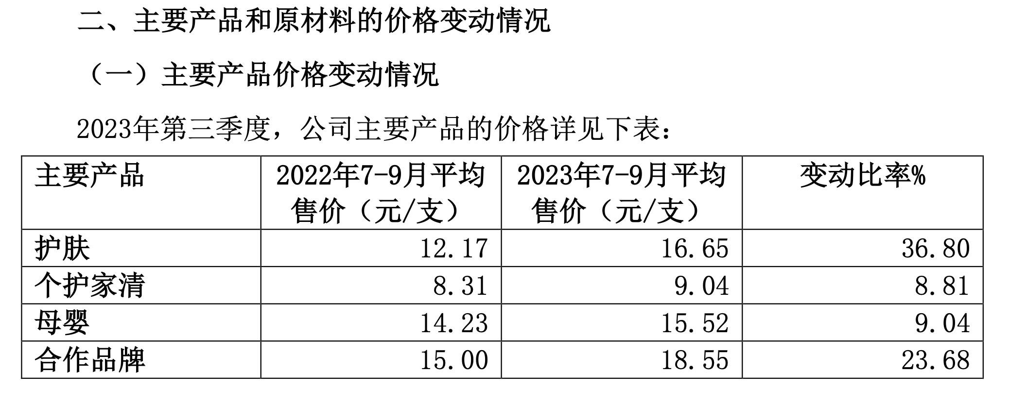 上海家化主要产品的价格情况