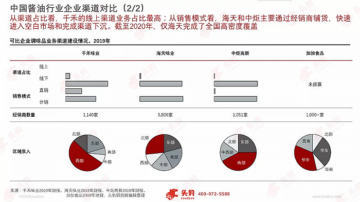 调味品排行_国内酱油品牌排行榜各大品牌上榜理由一览(2)