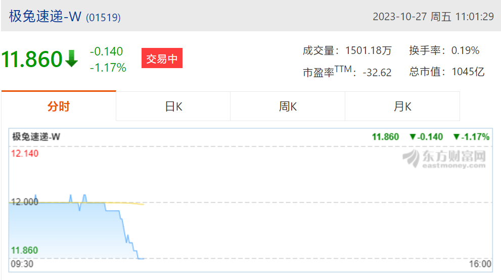 3年亏掉200亿,极兔狂飙上市|OPPO_新浪财经_新浪网