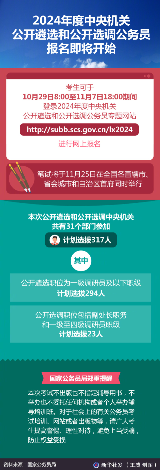 一图读懂 | 中央机关公开遴选公务员,明起报名|中央机关|公务员|报名_新浪新闻
