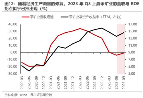 民生策略:市场迎来预期修复行情 为中期变化做好准备