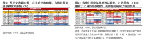 民生策略:市场迎来预期修复行情 为中期变化做好准备