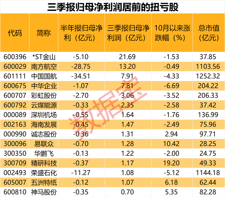 声明：数据宝所有资讯内容不构成投资建议，股市有风险，投资需谨慎。