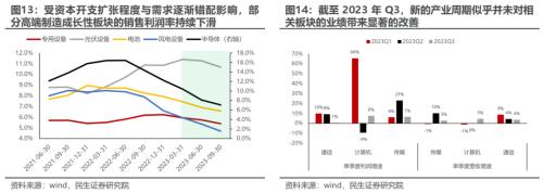 民生策略:市场迎来预期修复行情 为中期变化做好准备