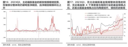 民生策略:市场迎来预期修复行情 为中期变化做好准备