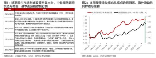 民生策略:市场迎来预期修复行情 为中期变化做好准备