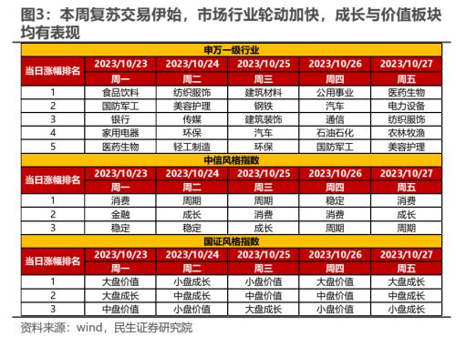 民生策略:市场迎来预期修复行情 为中期变化做好准备