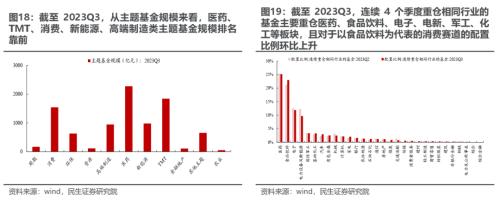 民生策略:市场迎来预期修复行情 为中期变化做好准备