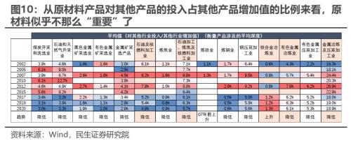 民生策略:市场迎来预期修复行情 为中期变化做好准备