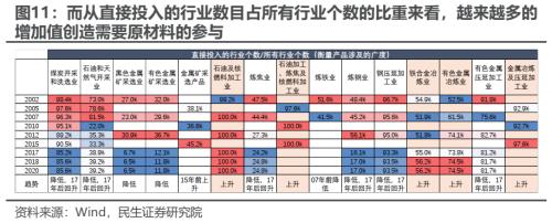 民生策略:市场迎来预期修复行情 为中期变化做好准备