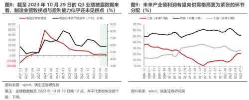 民生策略:市场迎来预期修复行情 为中期变化做好准备